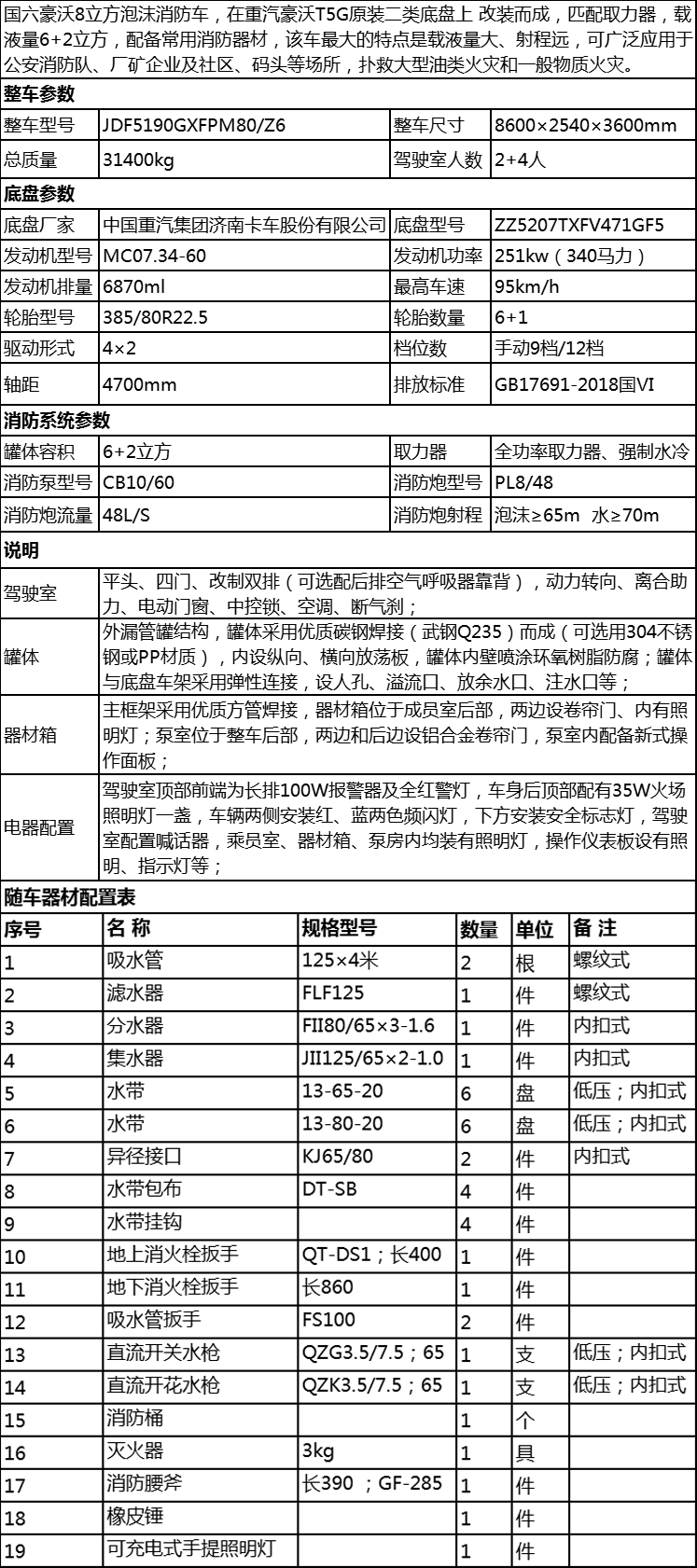國(guó)六重汽T5G8立方泡沫消防車