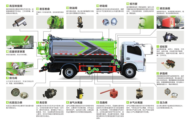 華神T3東風12方清洗吸污車