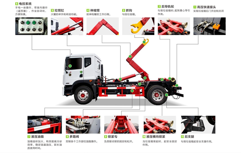  藍(lán)牌重汽王牌8方勾臂垃圾車